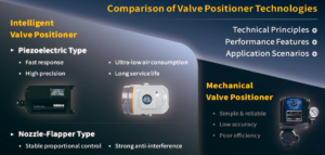 Mechanical vs Intelligent Valve Positioners: Key Differences and Selection Guide