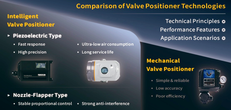 Mechanical vs Intelligent Valve Positioners: Key Differences and Selection Guide