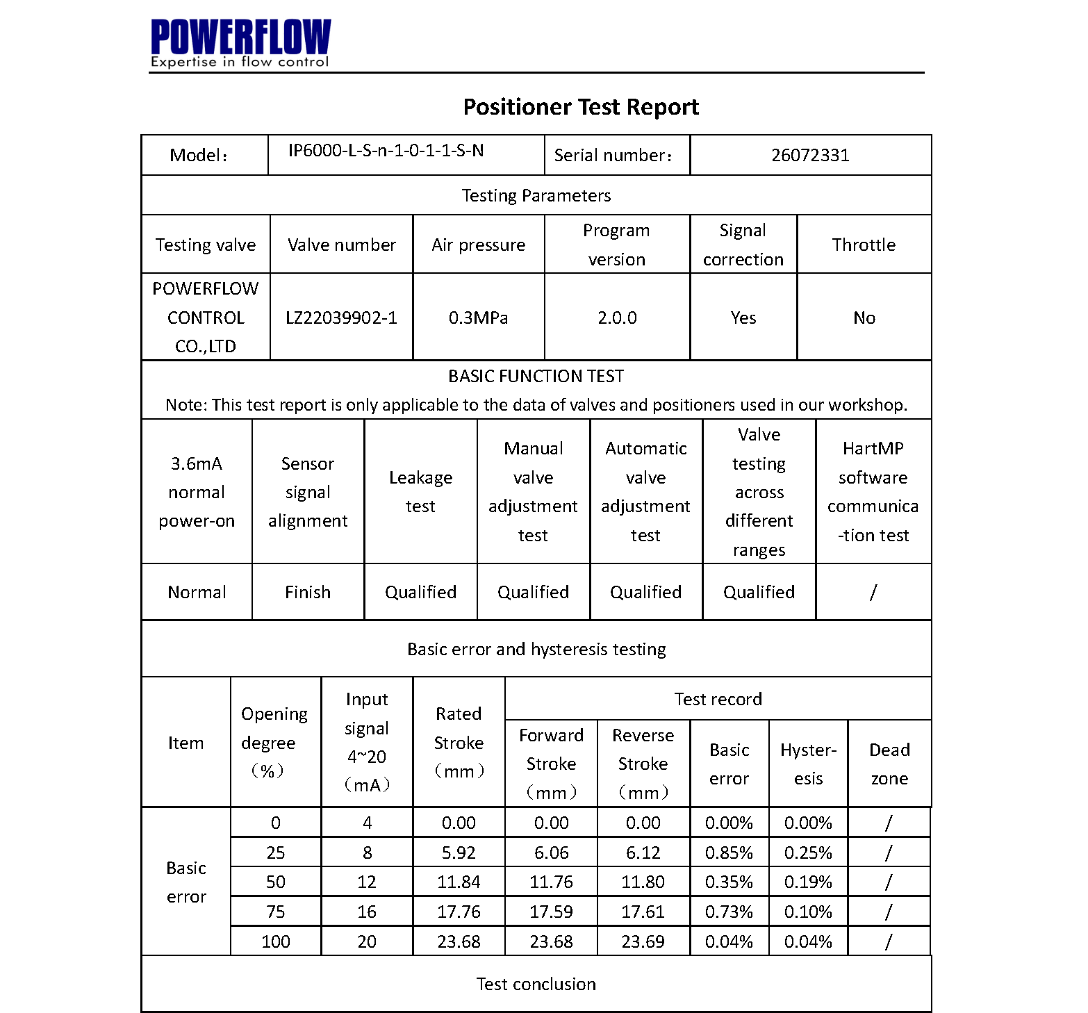 POWERFLOW individual valve positioner test report