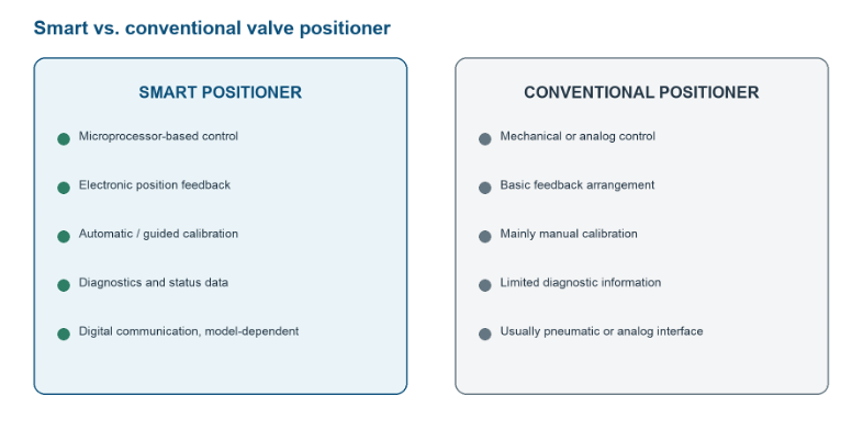 smart-vs-mechanical-valve-positioner